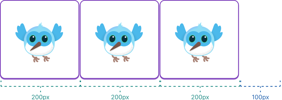 A diagram that shows three widgets laid out in a row. Each child widget is labeled as 200px wide, and the blank space on the right is labeled as 100px wide.