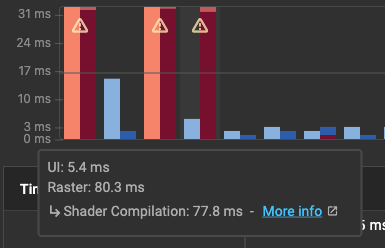 DevTools 2.9.1 release notes