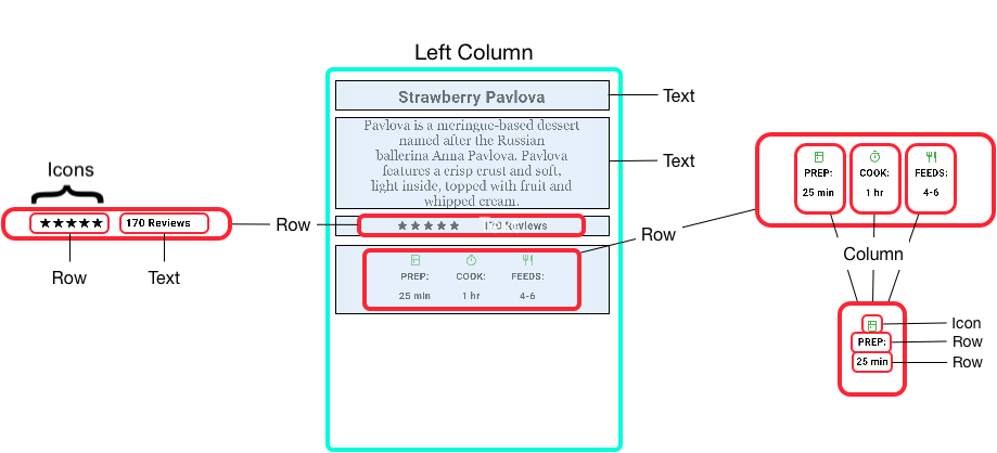 Diagram showing a left column broken down to its sub-rows and sub-columns